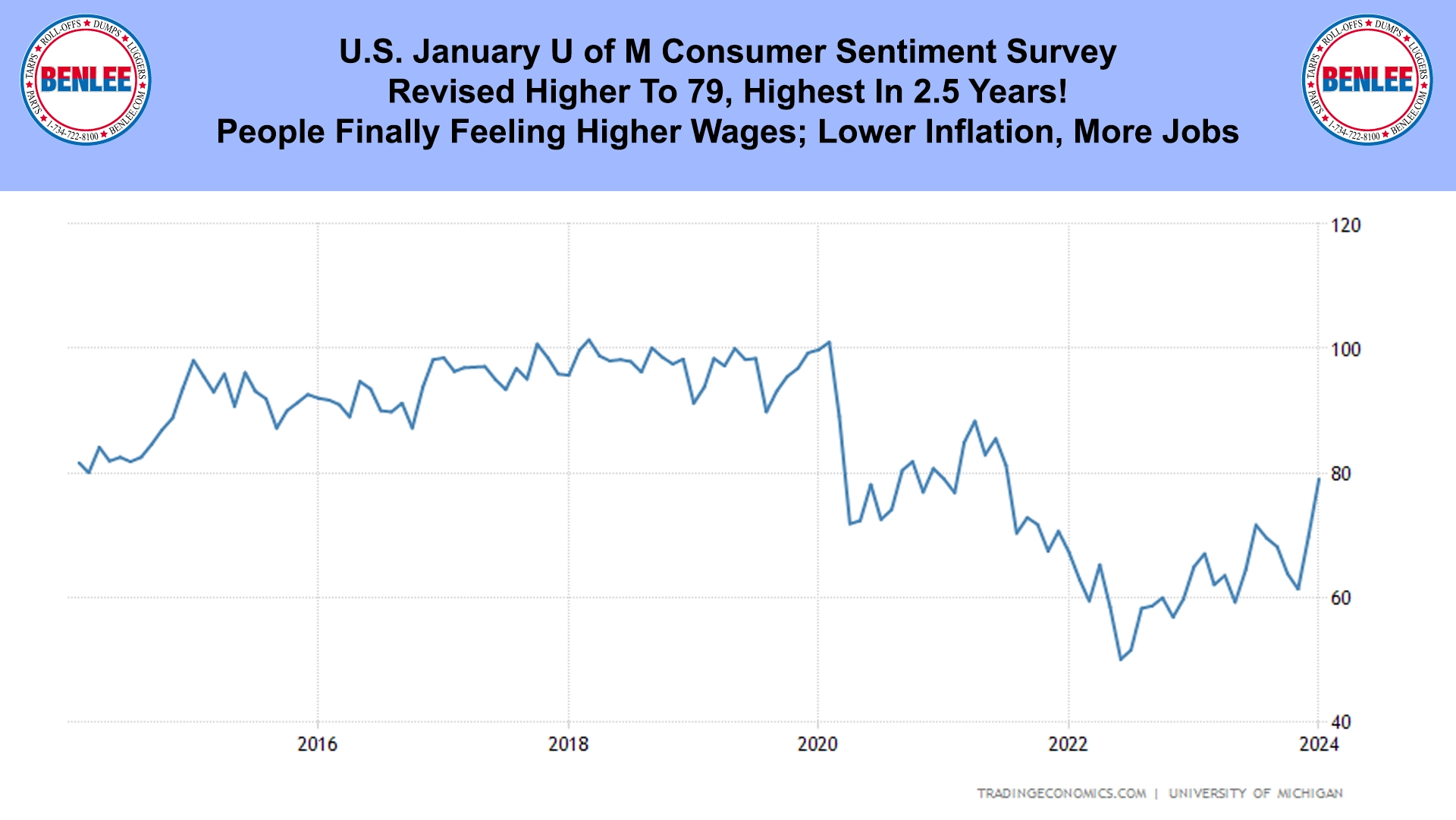 U.S. January U of M Consumer Sentiment Survey